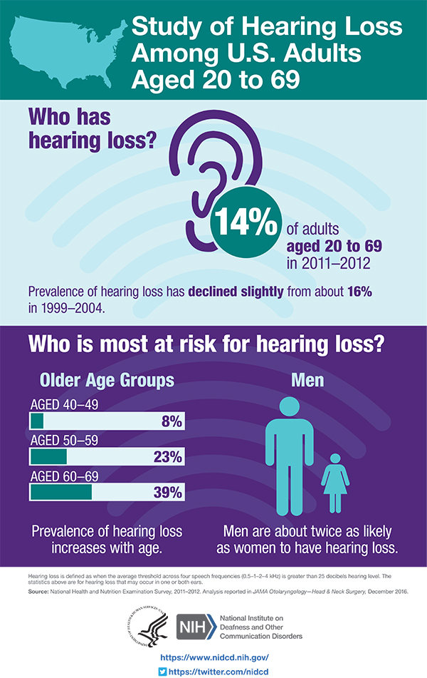case study about hearing loss